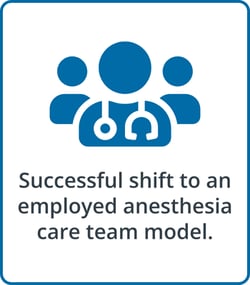 The Medicus Transition Program - Anesthesia - Successful shift to an employed anesthesia care team model