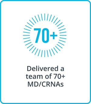 The Medicus Transition Program - Delivered a team of 70+ MD_CRNAs
