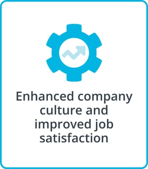 The Medicus Transition Program - Enhanced company culture and improved job satisfaction