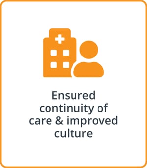 The Medicus Transition Program - Ensured continuity of care & improved culture