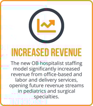 The Medicus Transition Program - Increased Revenue
