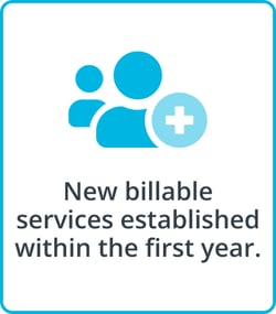 The Medicus Transition Program - New billable services established within the first year