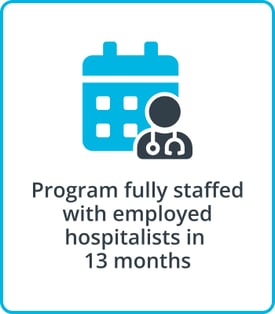 The Medicus Transition Program - Program fully staffed with employed hospitalists in  13 months