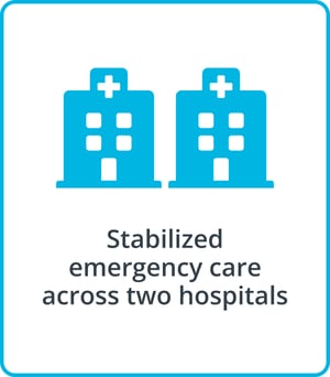 The Medicus Transition Program - Stabilized emergency care across two hospitals