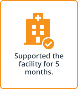 The Medicus Transition Program - Supported the facility for 5 months providers in 30 days