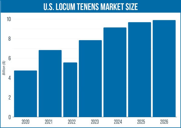 Healthcare Market Trends Q4 2025