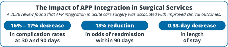 advanced-practice-provider-integration-in-surgery-outcomes