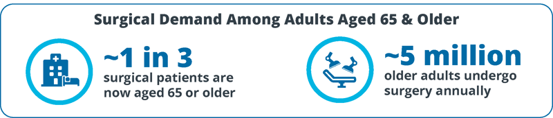 aging-population-driving-surgical-demand-among-seniors