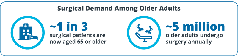 aging-population-driving-surgical-demand