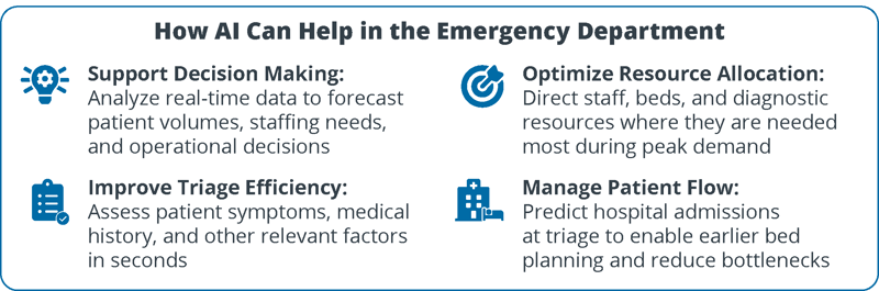 ai-in-the-emergency-department-benefits