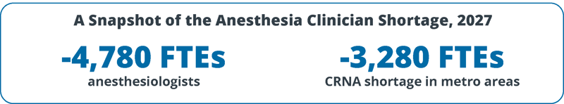 ambulatory-surgery-center-anesthesia-clinician-shortage