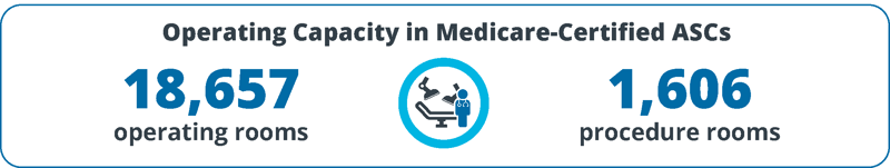 ambulatory-surgery-center-operating-room-capacity