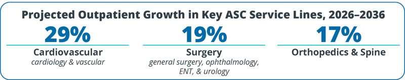 ambulatory-surgery-center-outpatient-growth-by-specialty