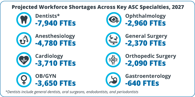 ambulatory-surgery-center-workforce-shortages-by-specialty