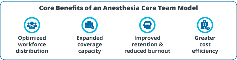 anesthesia-care-team-model-benefits