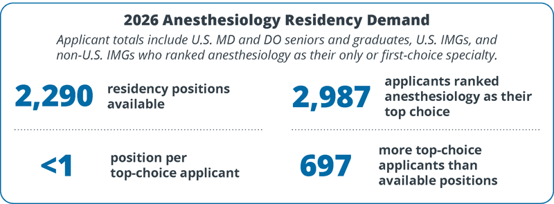anesthesiology-residency-demand-workforce-pipeline
