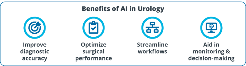 benefits-of-AI-in-urology