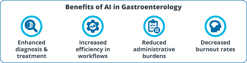 benefits-of-ai-in-gastroenterology-diagnosis-workflow-efficiency-burnout