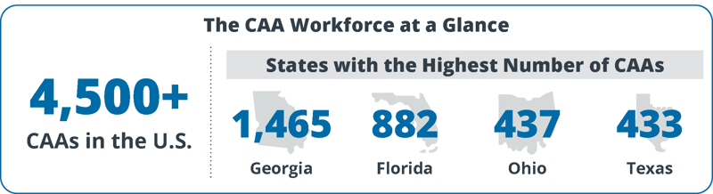 certified-anesthesiologist-assistant-workforce-statistics