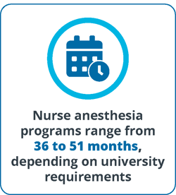 crna-education-requirements-program-length