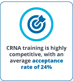crna-school-acceptance-rate-statistics