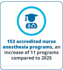 crna-training-program-growth-statistics