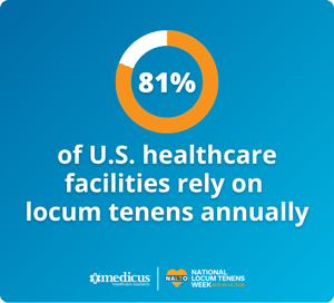 did-you-know-locum-tenens-week-81-percent-of-healthcare-facilities-rely-on-locums