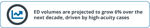 emergency-department-volume-growth-projection