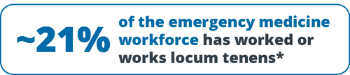 emergency-medicine-locum-tenens-workforce-percentage
