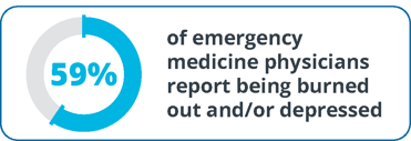 emergency-medicine-physician-burnout-statistic