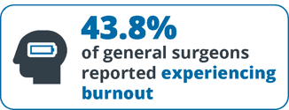 general-surgeon-burnout-statistics-healthcare-workforce