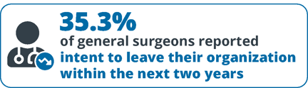 general-surgeon-turnover-and-retention-risk-data