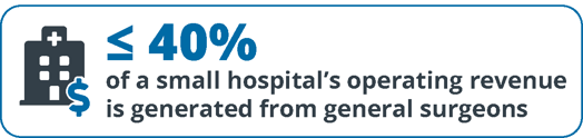 general-surgeons-drive-hospital-revenue-financial-impact