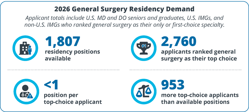 general-surgery-residency-shortage-and-workforce-pipeline