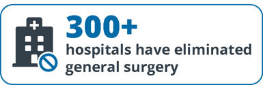 hospital-closures-and-loss-of-general-surgery-services