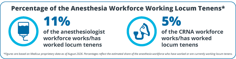 locum-tenens-anesthesia-workforce-statistics