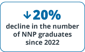 medicus-neonatal-neonatal-nurse-practitioner-graduate-decline-2022-2026-statistic