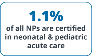 medicus-neonatal-neonatal-pediatric-acute-care-nurse-practitioner-certification-rate