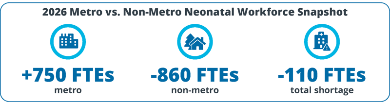 medicus-neonatal-neonatal-workforce-shortage-metro-vs-nonmetro-2026-statistics