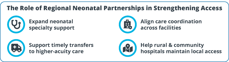 medicus-neonatal-regional-neonatal-partnerships-improving-nicu-access-infographic