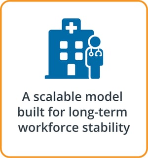 Infographic showing MedicusOne’s scalable locum tenens model driving long‑term workforce stability for a New York health system.