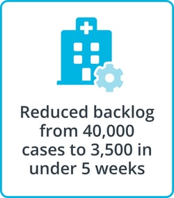 michigan-radiology-patient-volumes-reduced-backlog