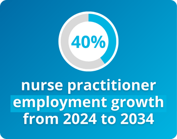 nurse-practitioner-employment-growth-2024-2034