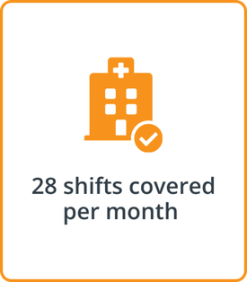 ob-hospitalist-transition-program-outcome-28-shifts-covered-monthly