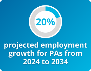 physician-assistants-employment-growth-2024-2034