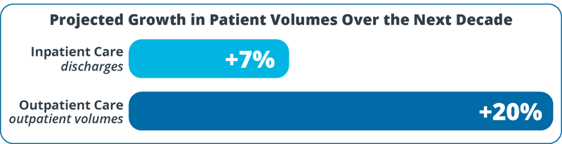 projected-surgical-volume-growth-anesthesia-demand