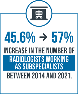 radiologists working as subspecialists