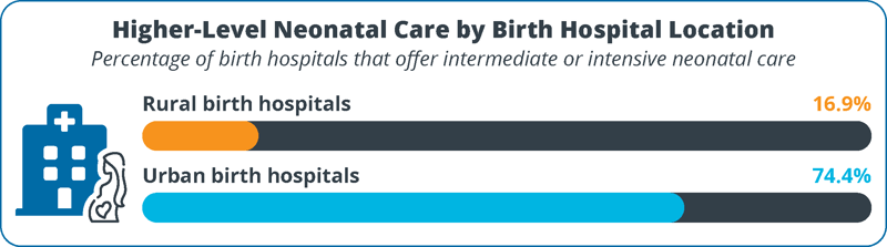 rural-vs-urban-higher-level-neonatal-care-access-statistics