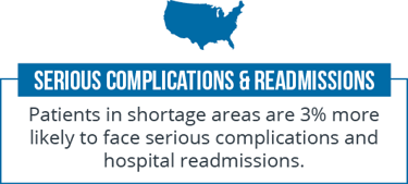 Primary Care Physician Shortages - Serious complications & readmissions