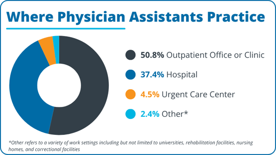 where-physician-assistants-practice-2026